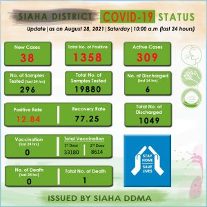 COVID 19 Update - Siaha_District