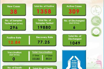 COVID 19 Update - Siaha_District